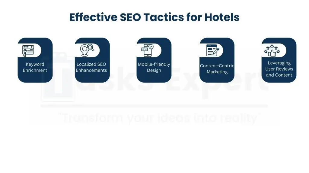 Fundamental SEO Tactics to Stimulate Bookings