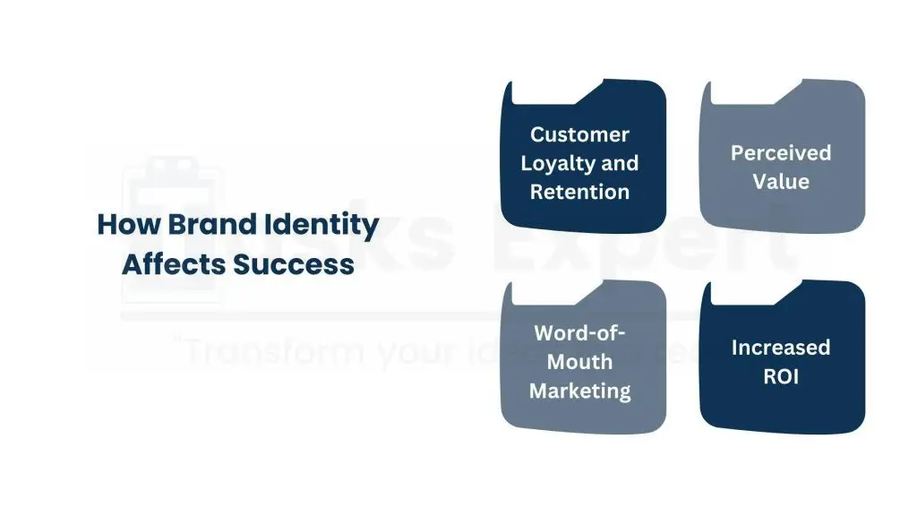 How Brand Identity Affects Success: Customer Loyalty and Retention: Consistent branding encourages the repeat of the business for a particular brand. Perceived Value: A professional brand identity increases perceived quality, which gives room for business operations to boast of taking the top spots in various industries. Word-of-Mouth Marketing: Memorable branding encourages customers to share their experiences, inspiring new audiences. Increased ROI: A strong brand identity facilitates easier resonance with target audiences, leading to higher returns. Brand identity is an indispensable investment in long-term growth and customer relationships for any business looking for a robust market presence.