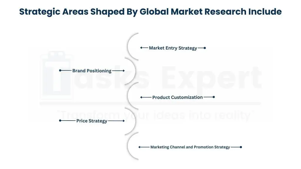 How Global Marketing Research Services Will Inform Strategy