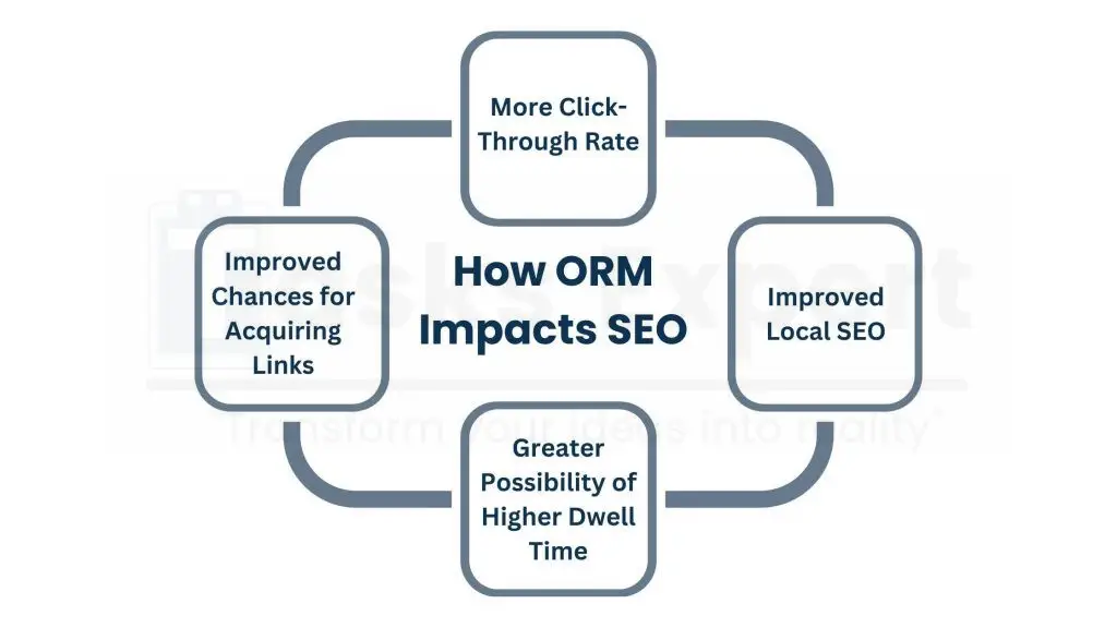 How Online Reputation Management Impacts SEO