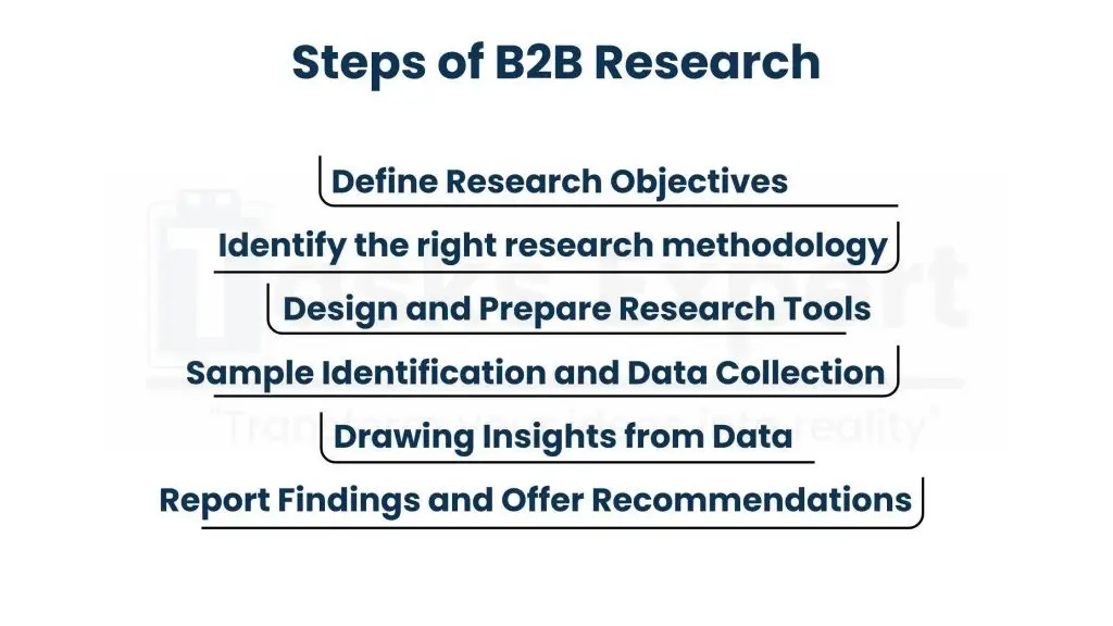 How to Do B2B Market Research