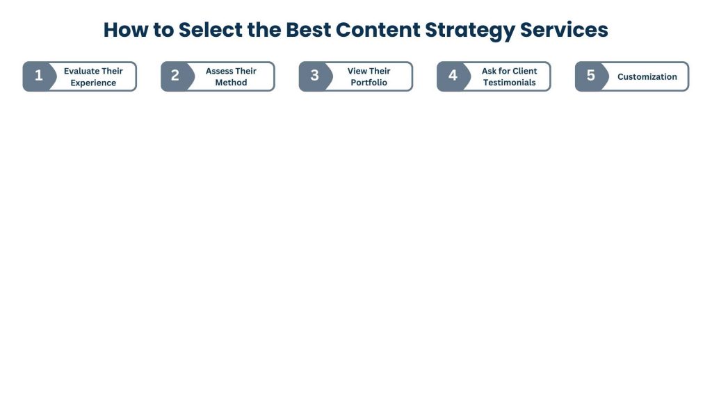 How to Select the Best Content Strategy Services