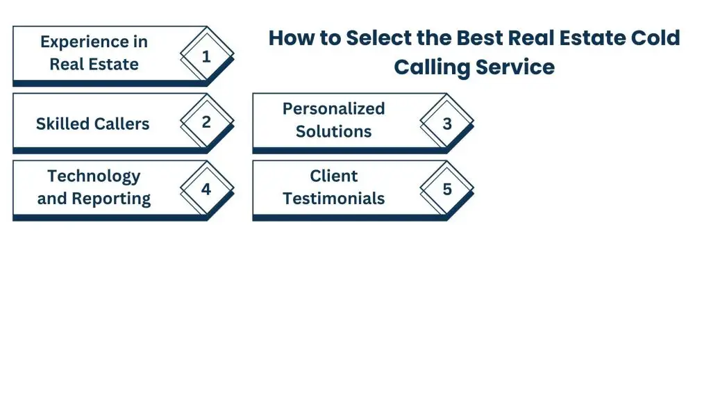 How to Select the Best Real Estate Cold Calling Service