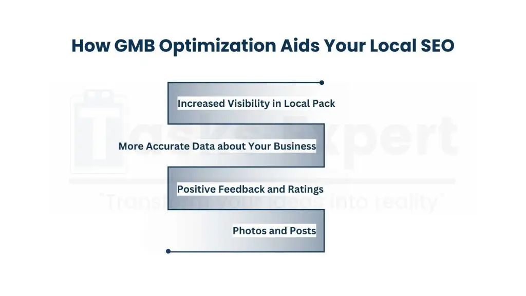 Importance of Google My Business (GMB) Optimization Local SEO Services