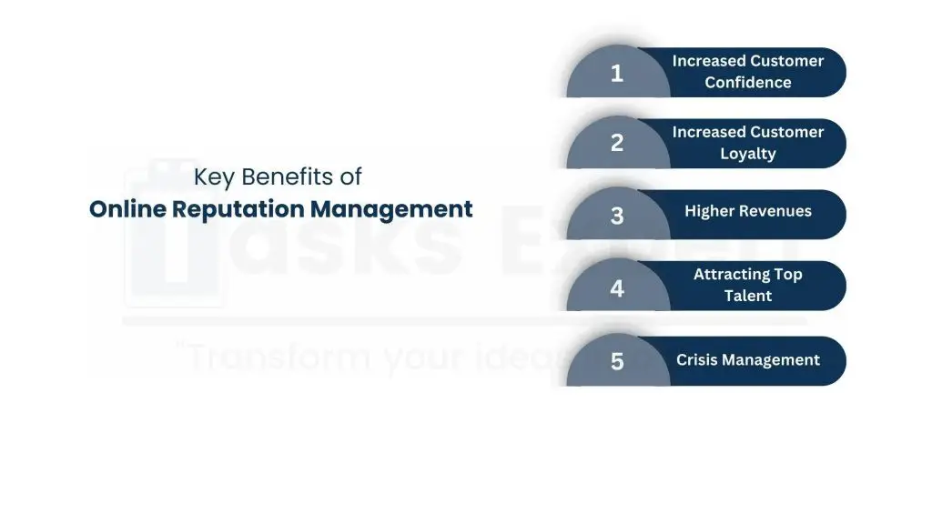 Importance of Online Reputation Management