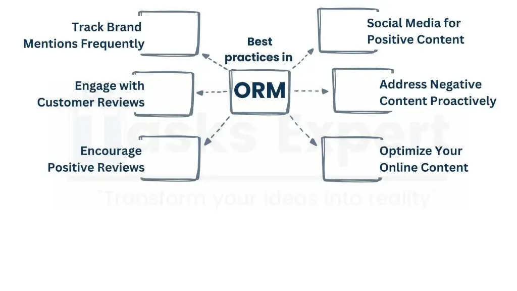 Important Strategies for Effective Online Reputation Management