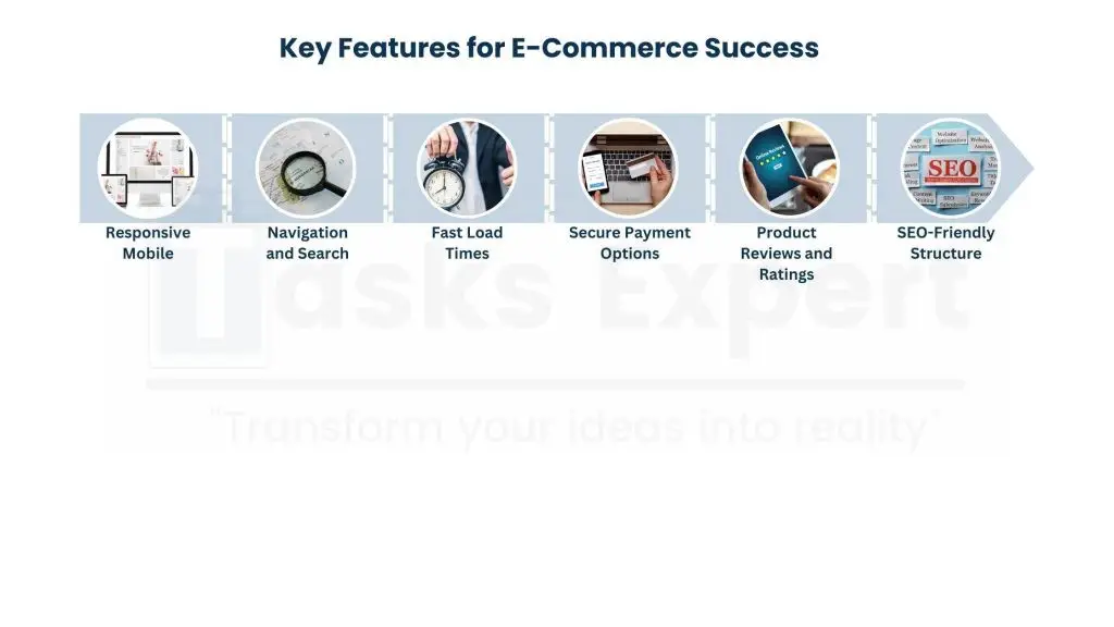 Key Features of a Successful Ecommerce Website