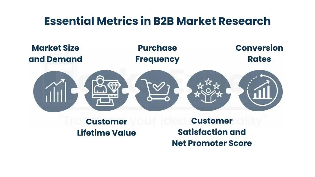 Key Metrics for B2B Market Research