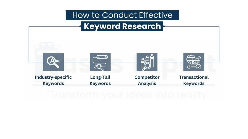 Keyword Research for B2B Google Ads End