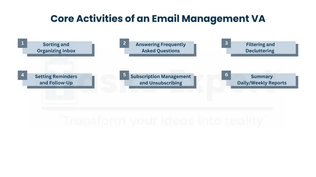 List of Tasks of an Email Management Virtual Assistant