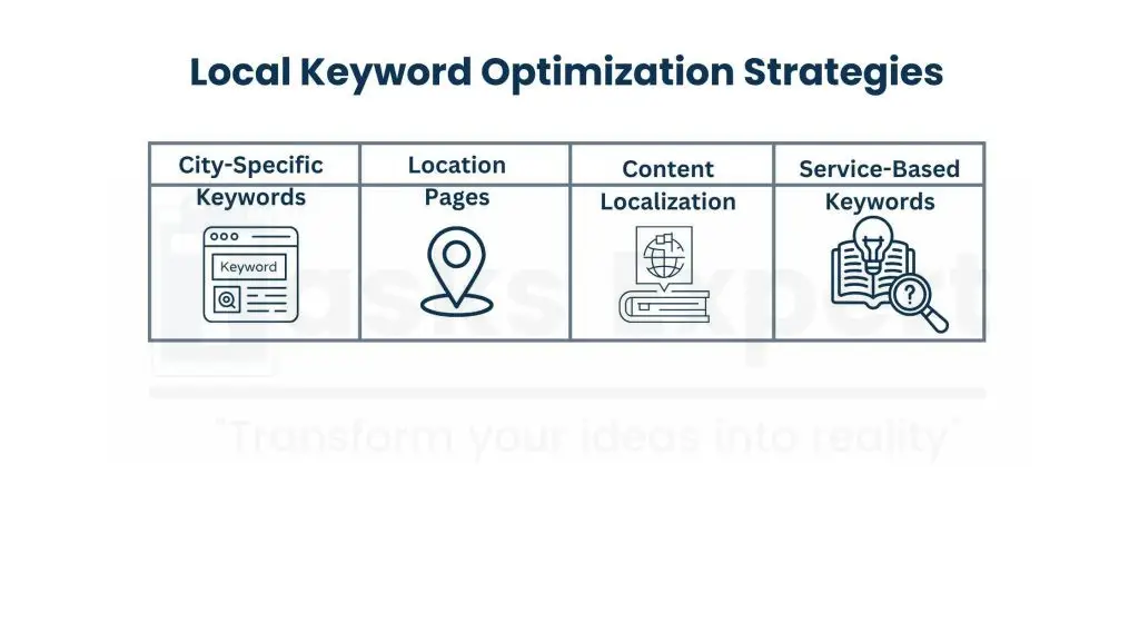 Local Keyword Optimization for Better Ranking Local SEO Services