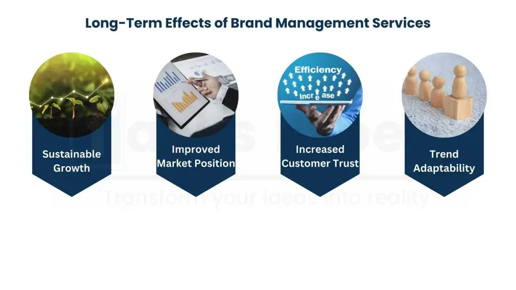 Long-term Effects of Brand Management Services