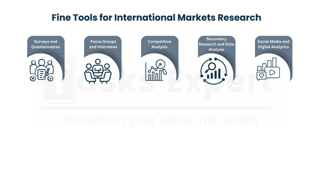 Major Tools of International Research