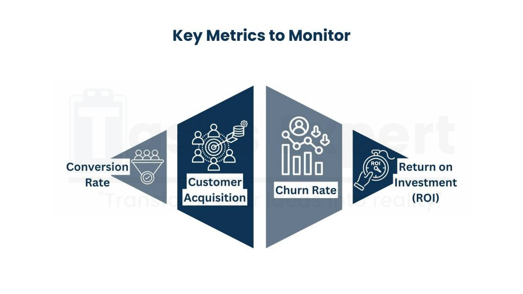 Monitoring Performance and Analysis