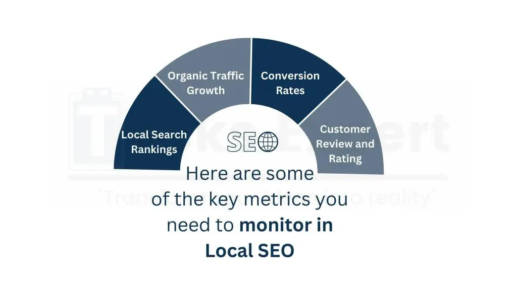 Monitoring and Analyzing the Success of Local SEO