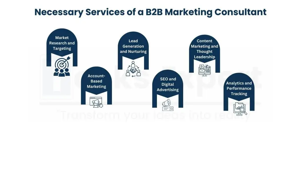 Necessary Services Provided by B2B Marketing Consultants