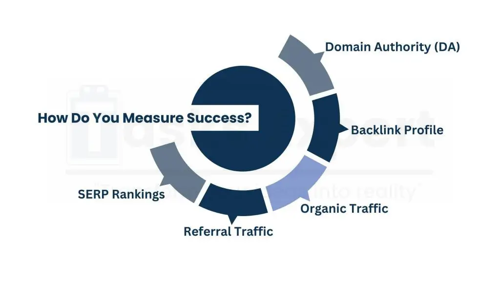 Off-Page SEO Services Measurability