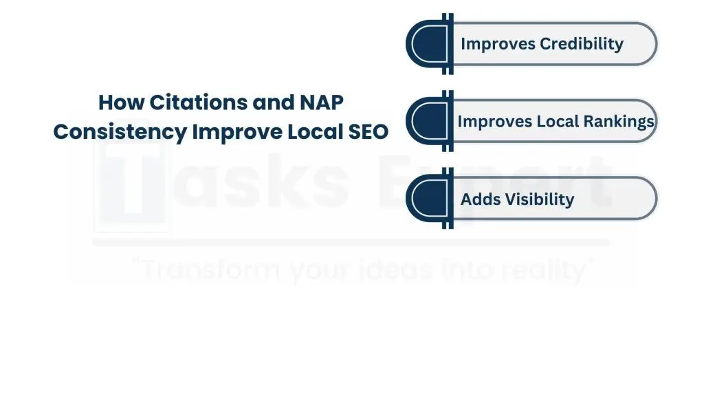 Online Citations and NAP Consistency Local SEO Services