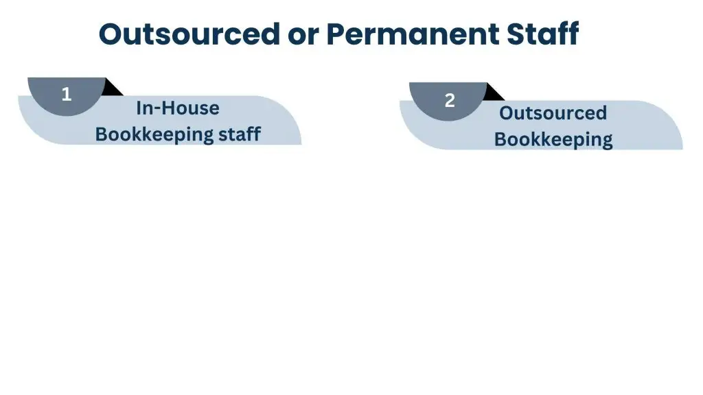 Outsourced or permanent staffs