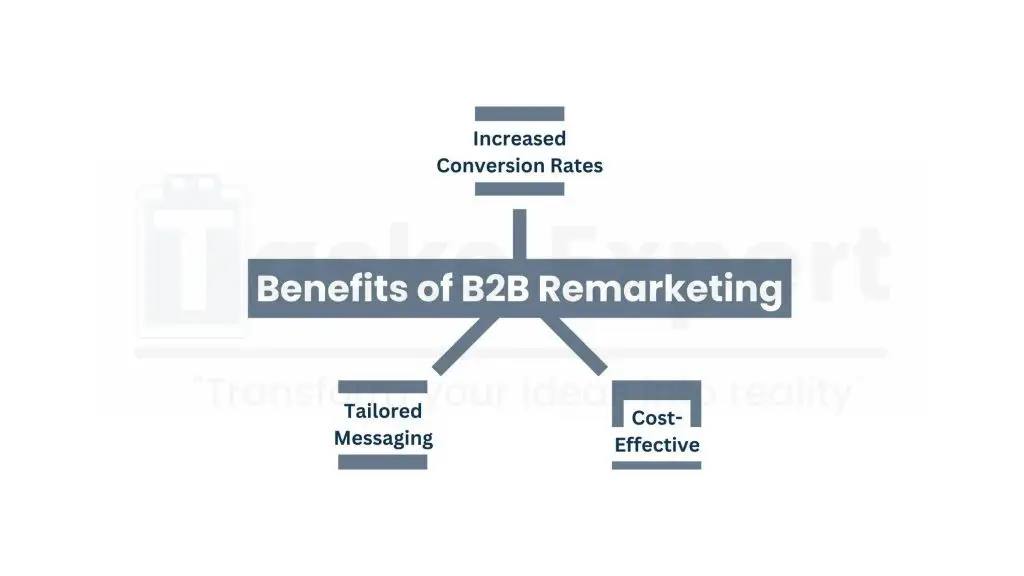 Playing with Remarketing for B2B Google Ads