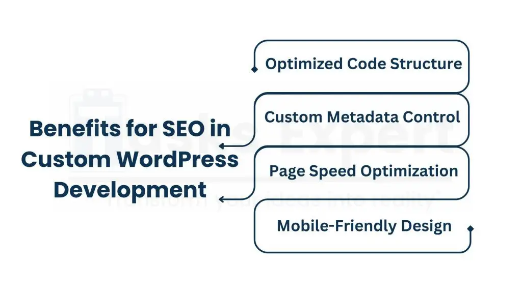 SEO Benefits of Custom WordPress Development