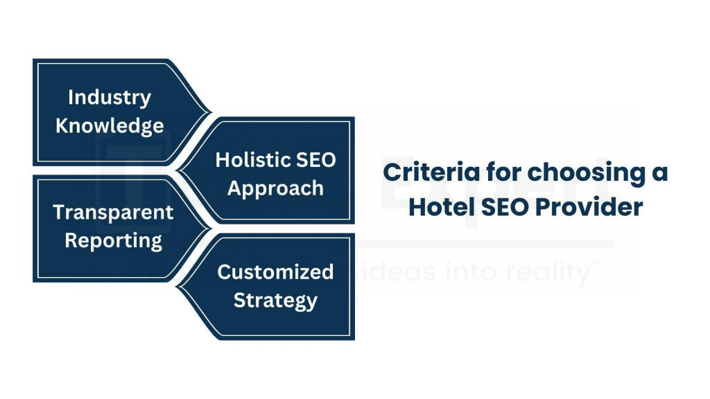 Selecting the Right Hotel SEO Provider