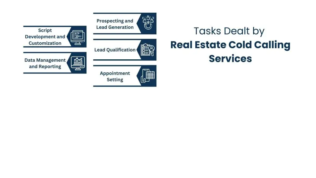 Tasks Dealt by Real Estate Cold Calling Services