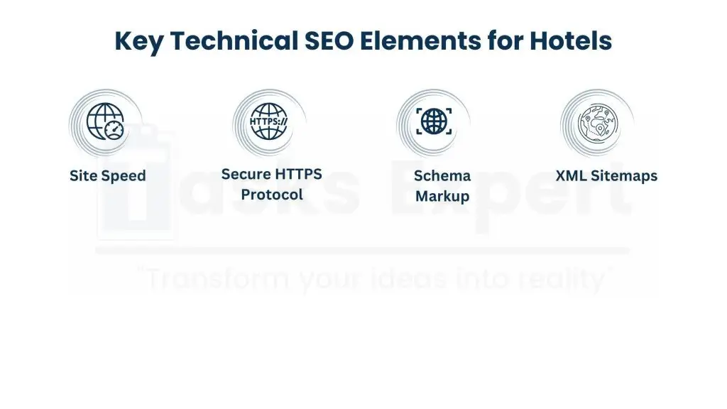 Technical SEO