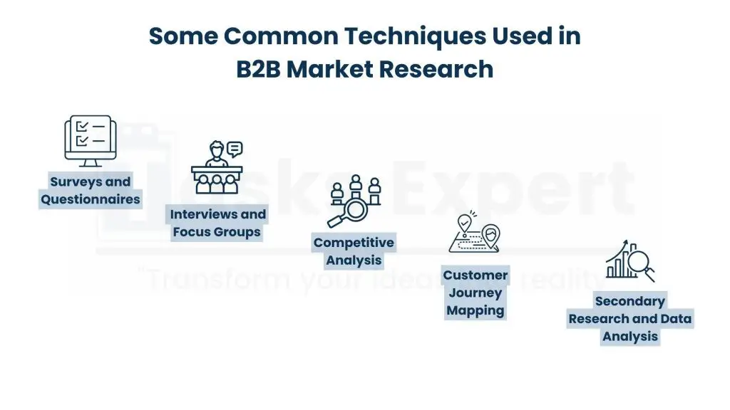 Techniques of B2B Market Research