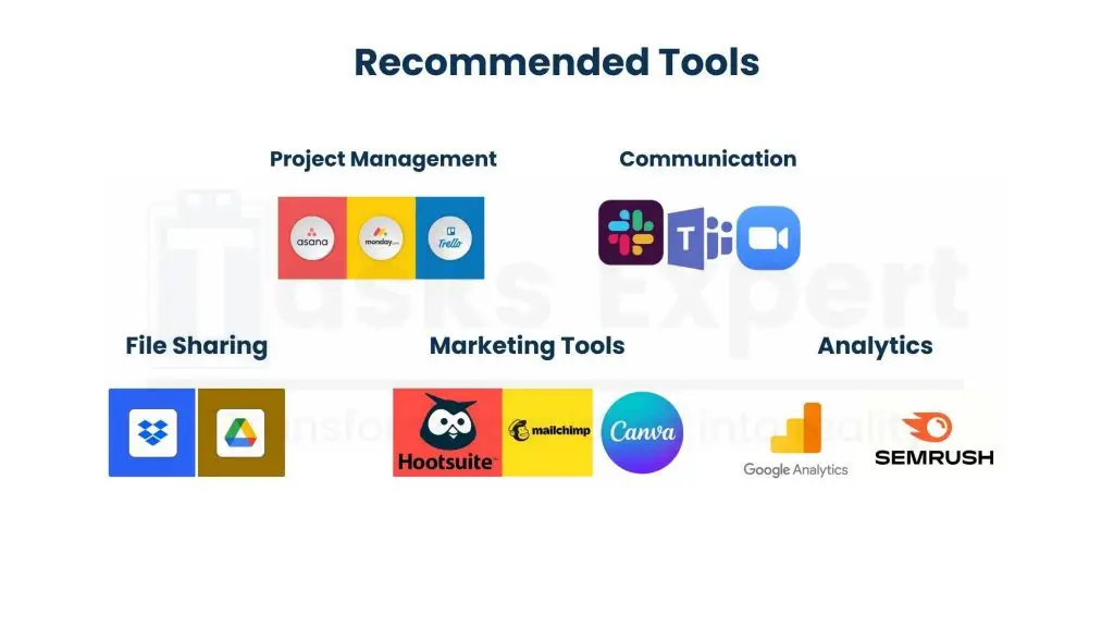 Tools and Platforms for Efficient Collaboration