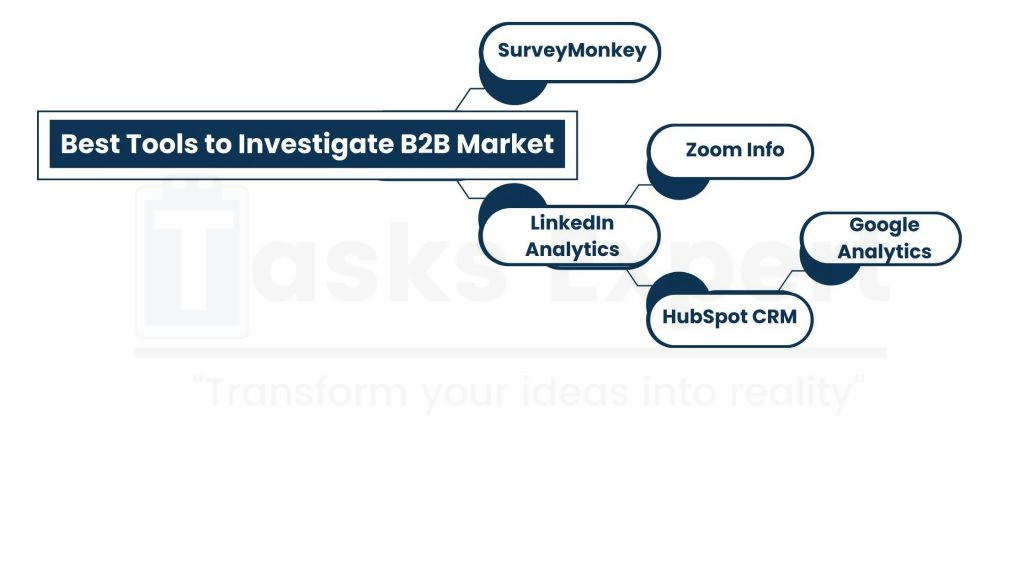 Tools for Successful B2B Market Research