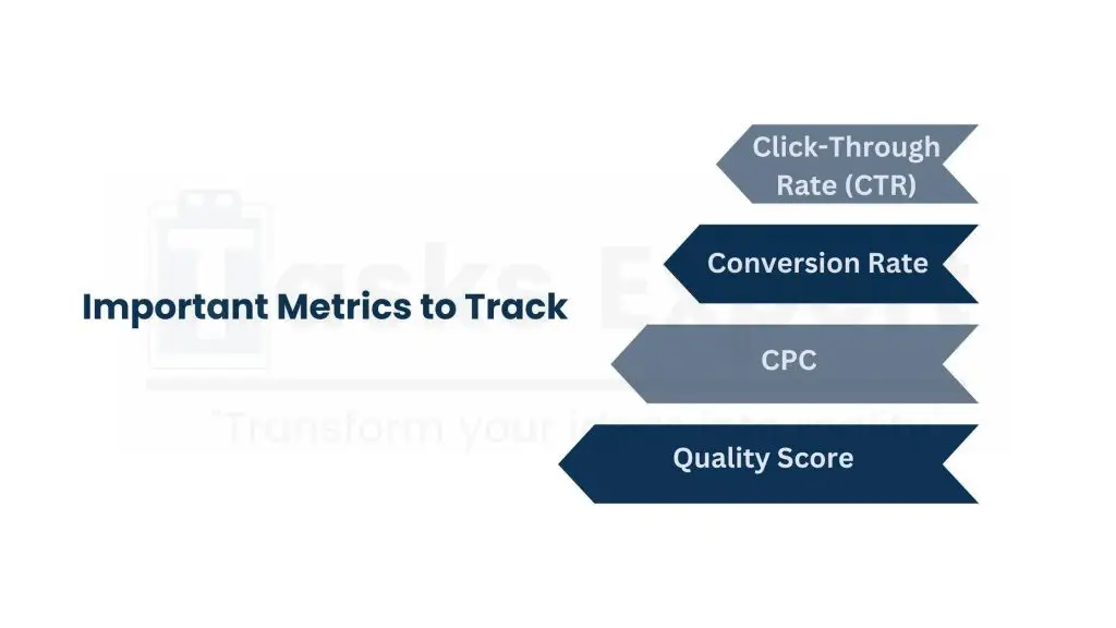 Tracking Success_ Google Ads Metrics