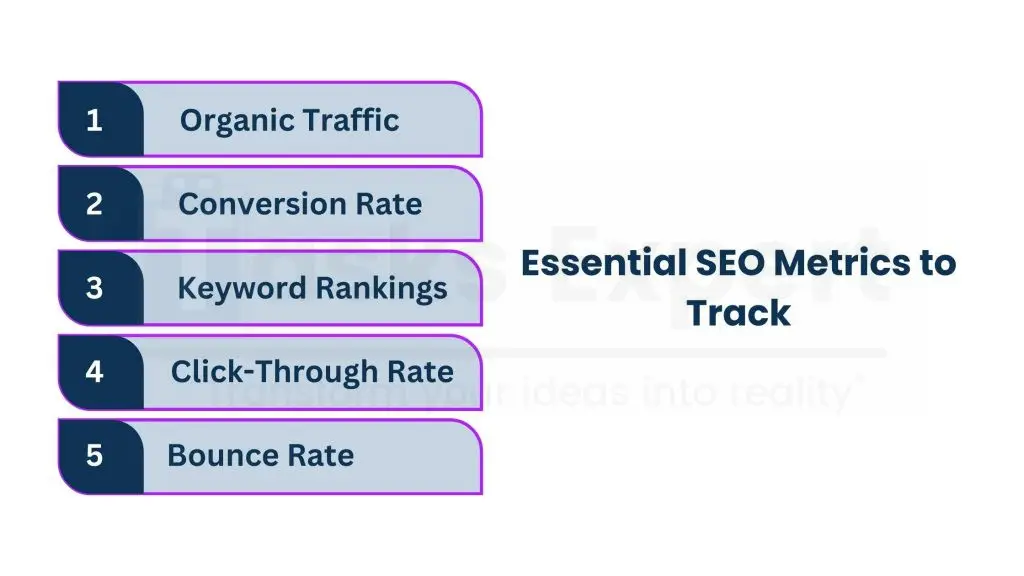 Tracking the Success of Hotel SEO Efforts