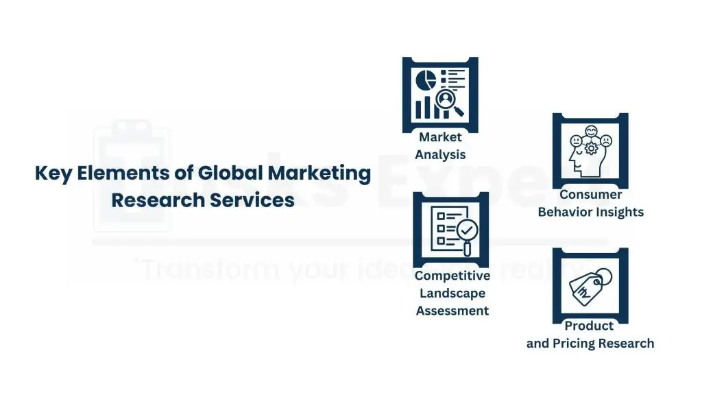 What Are Global Marketing Research Services