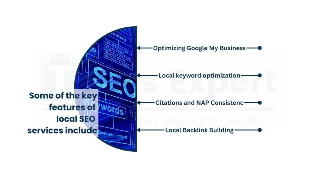 What Are Local SEO Services Local SEO Services