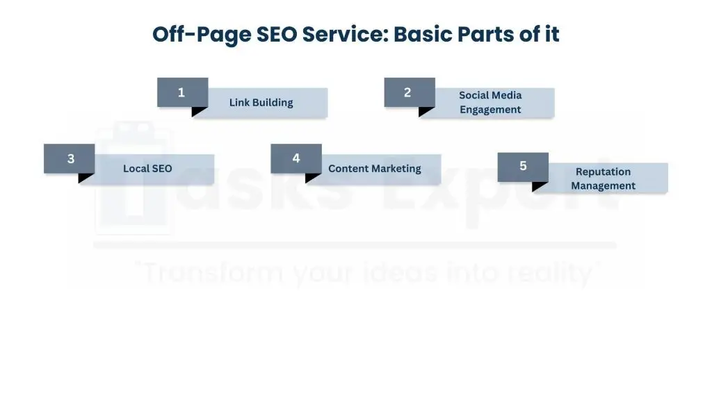 What Are Off-Page SEO Services