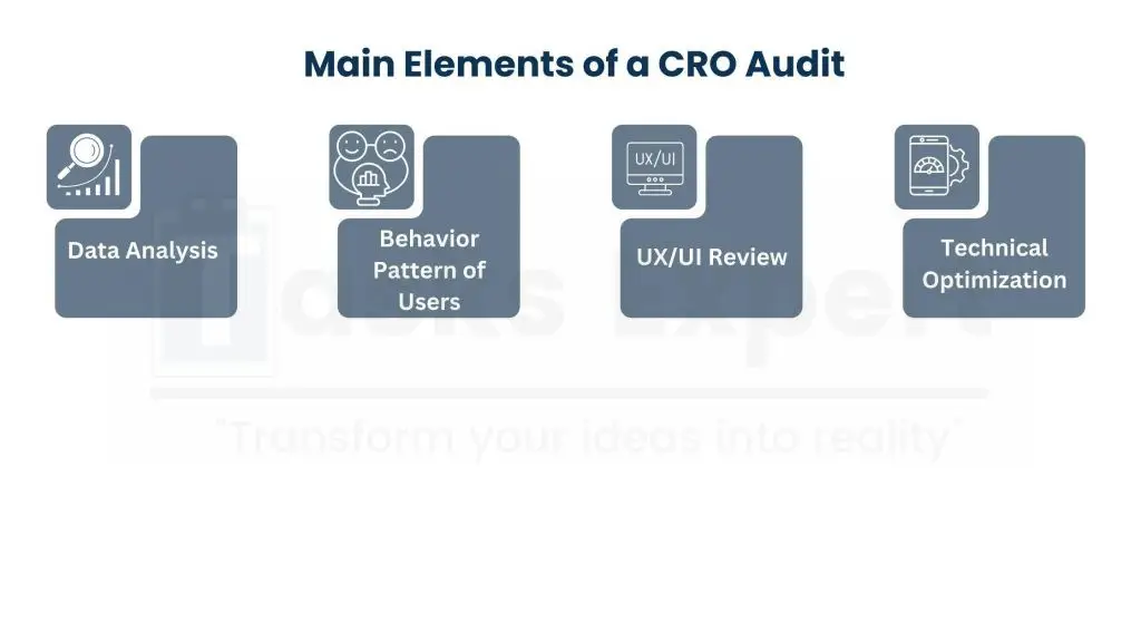 What Is an E-commerce CRO Audit E-commerce CRO Audit E-commerce CRO Audit