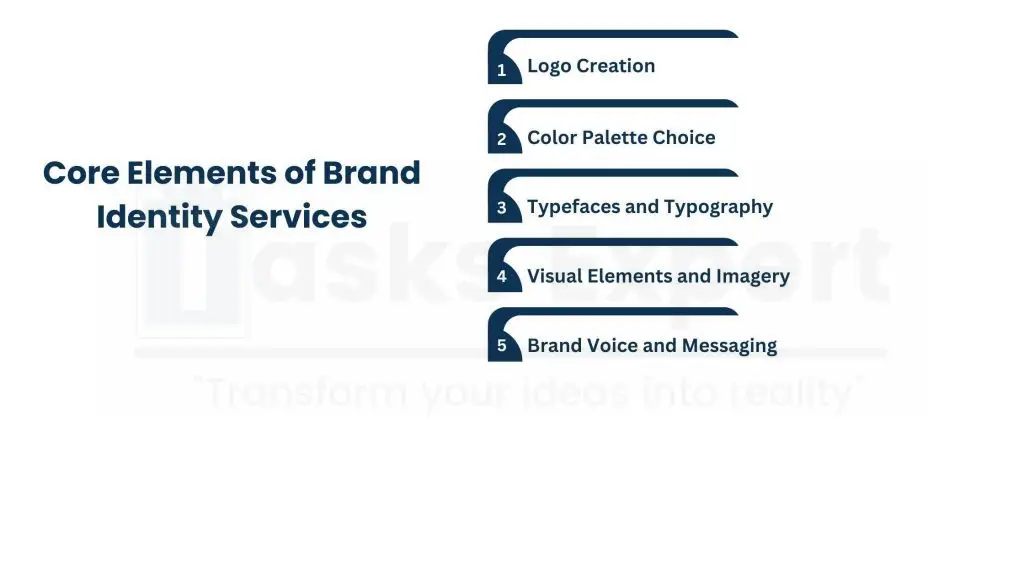 What are Brand Identity Services