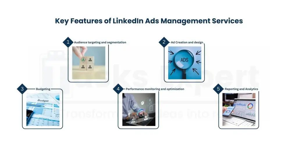 What are LinkedIn Ads Management Services