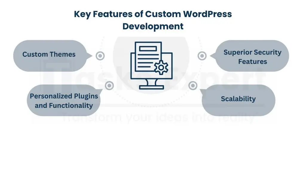 What does Custom WordPress Development Mean