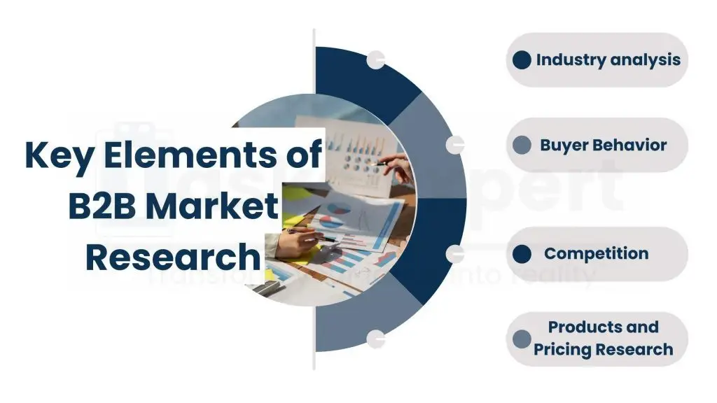 What is B2B Market Research