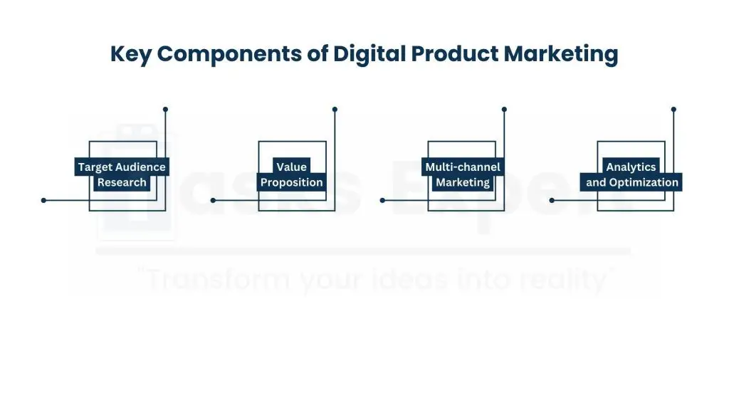 What is Digital Product Marketing