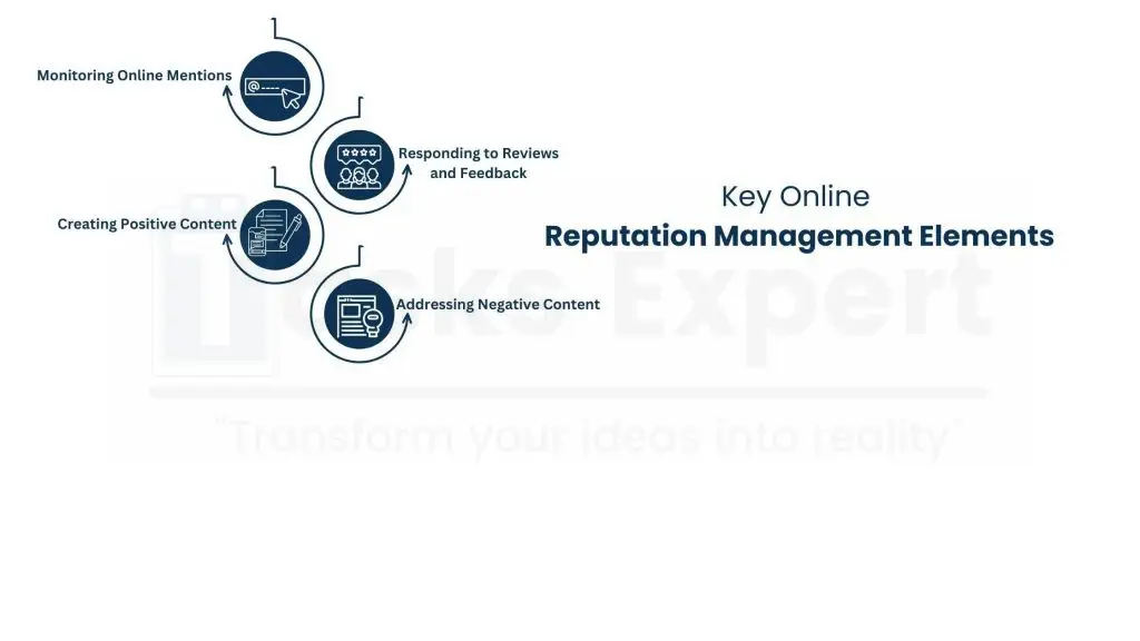 What is Online Reputation Management