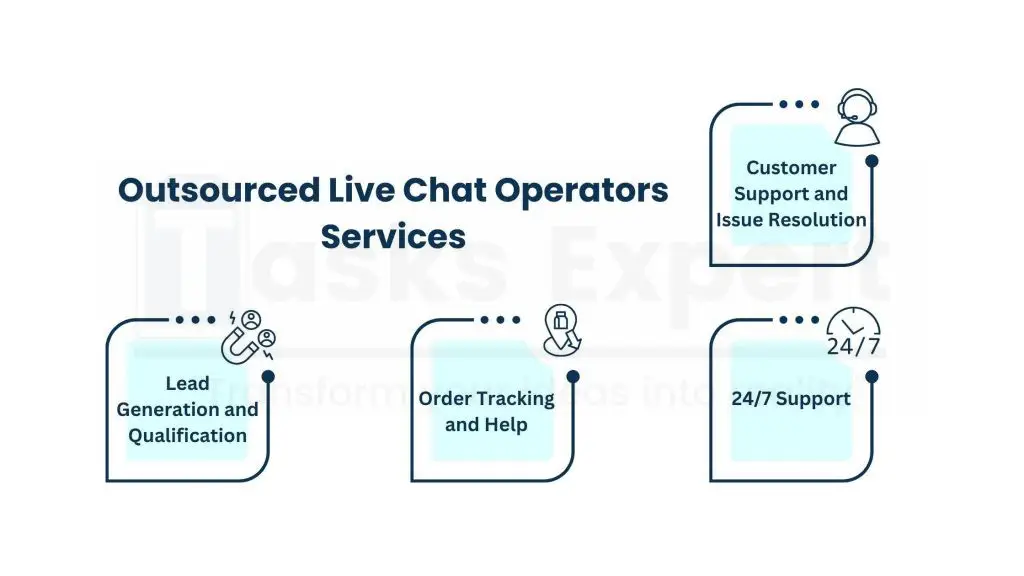 What is Outsourcing Live Chat Operators