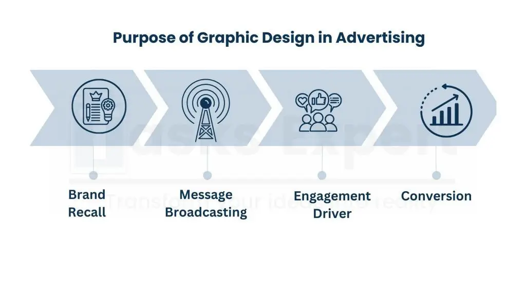 What is a Graphic Design Advertisement