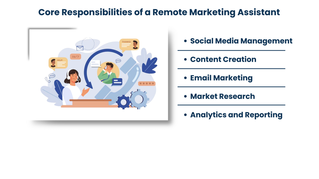 What is a Remote Marketing Assistant