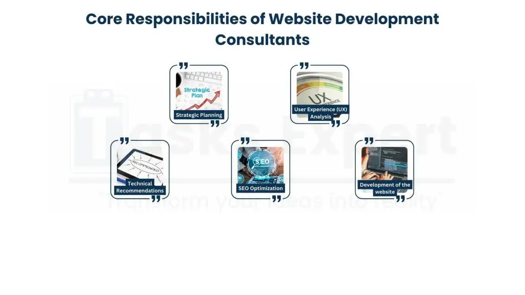 What is a Website Development Consultant