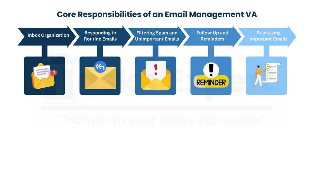 What is an Email Management Virtual Assistant