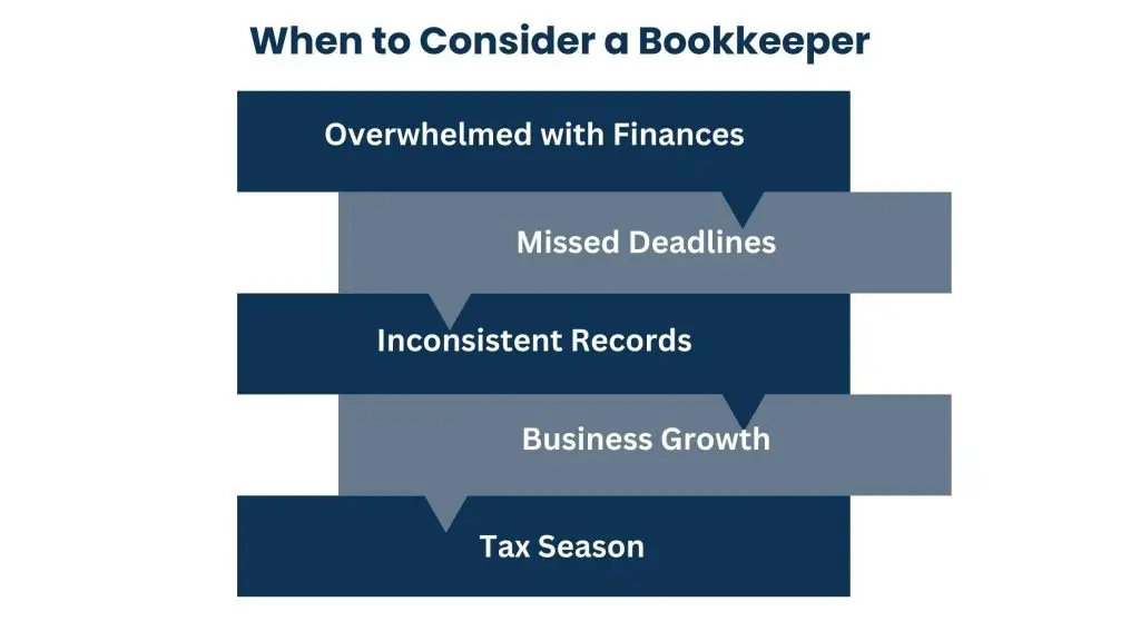 When to Consider Bookkeeper