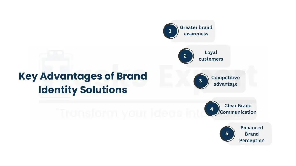 Why Brand Identity Services Matter